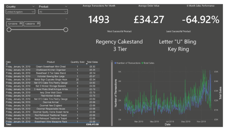 UK-Sales-Data-1